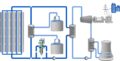 Wärmeträgeröl-Filtration /Heat transfer oil filtration