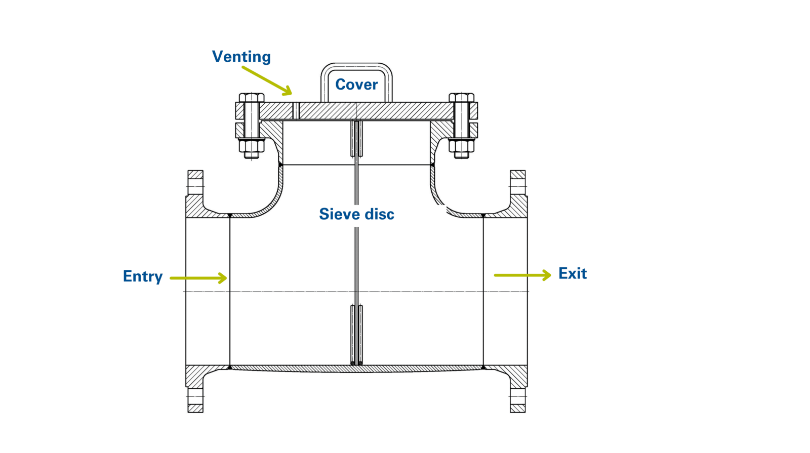 Strainers s Economical and robust filtration solutions FAUDI