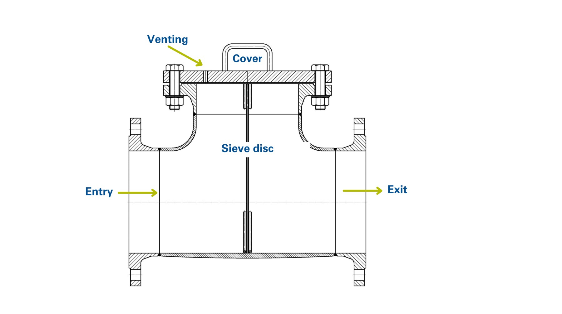 Strainers s Economical and robust filtration solutions FAUDI