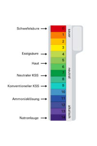 PH-Wert Tabelle auf deutsch