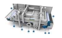 Structure FAUDI folding belt filter - for cleaning contaminated cooling lubricants in the field of metalworking