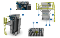 FAUDI automatic magnetic rod separators for separation of ferritic impurities and chips in liquids/filtration