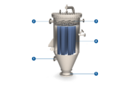 FAUDI Jet Pulse filters for air & gas cleaning, dust removal and product separation