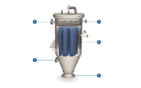 FAUDI Jet-Pulse Filter für die Luft- & Gasreinigung, Entstaubung und Produktabtrennung