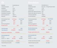 Beispielrechnung schneckenpresse öl und emulsion - schneckenpresse funktion