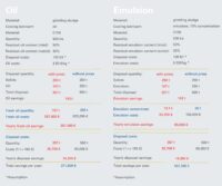 Calculation screw press oil and emulsion